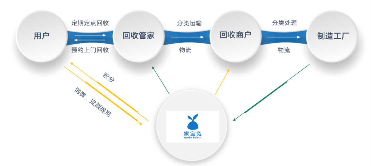 金昌市再生塑料逆向供应链建设项目
